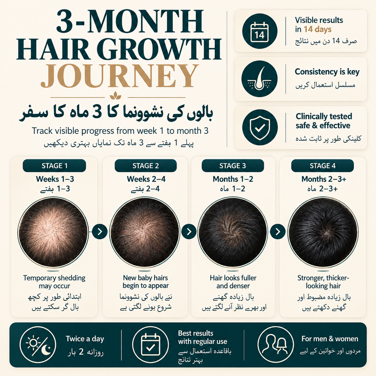 FEG Plus hair growth results